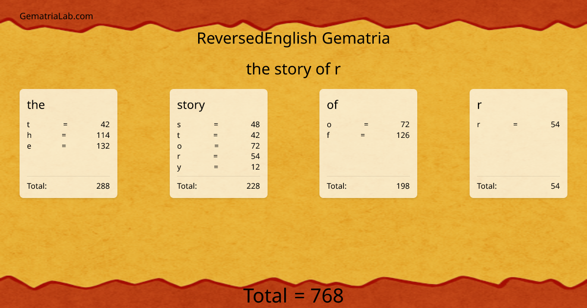 the story of r in reversedEnglish Gematria